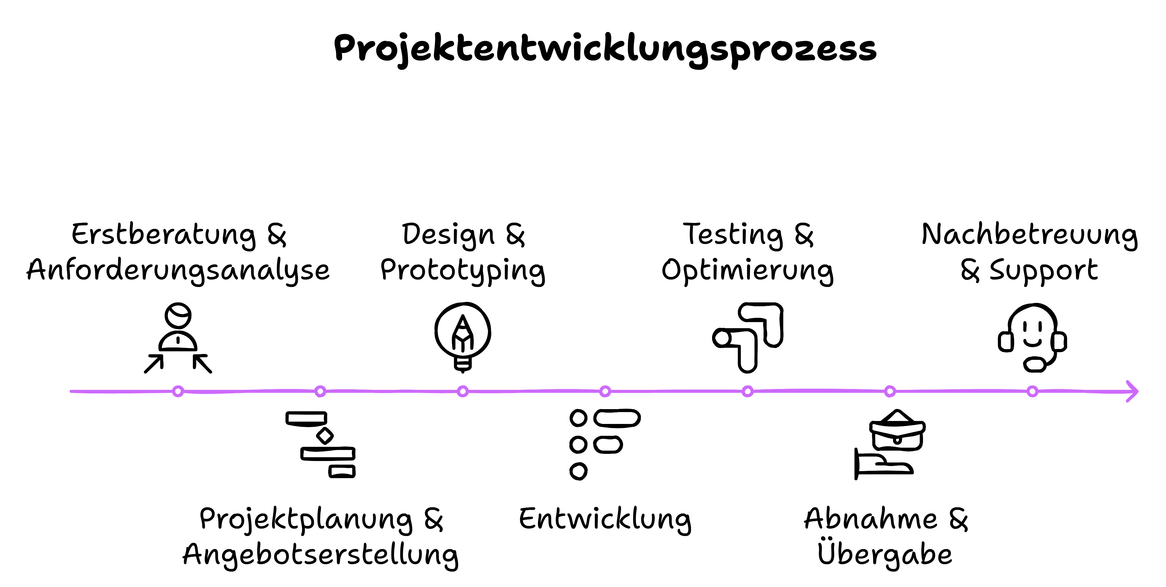 Ablaufplan